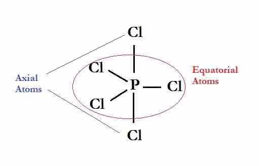 The Lewis dot structure for phosphorous pentachloride